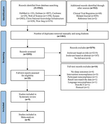Comparative efficacy of various exercise interventions on sleep in patients with cognitive impairment: a systematic review and meta-analysis
